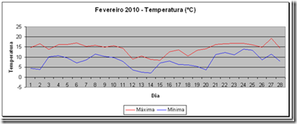 Temperatura201002_thumb1